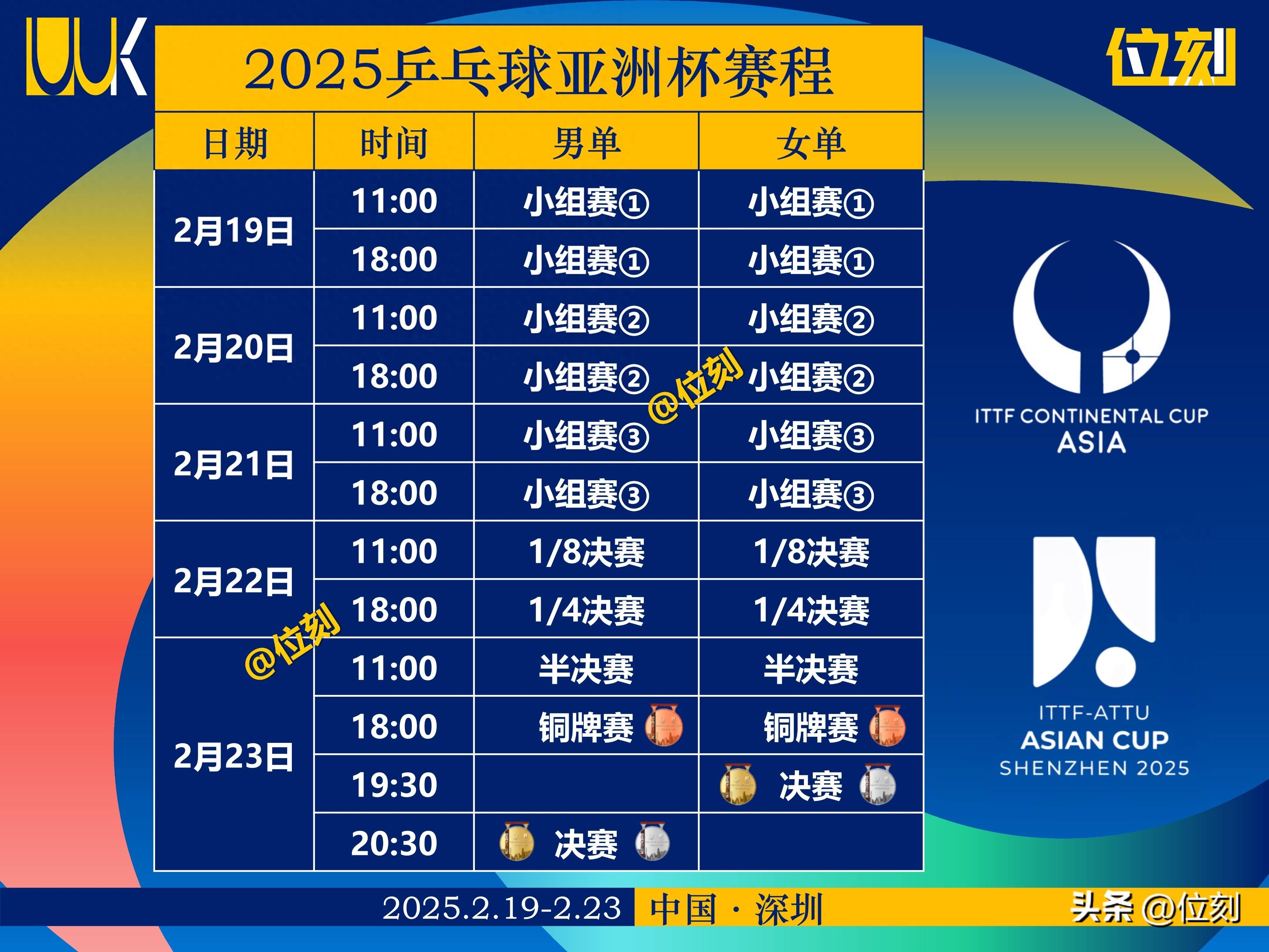 包含亚洲杯官方公布最新积分榜，悬念再起的词条