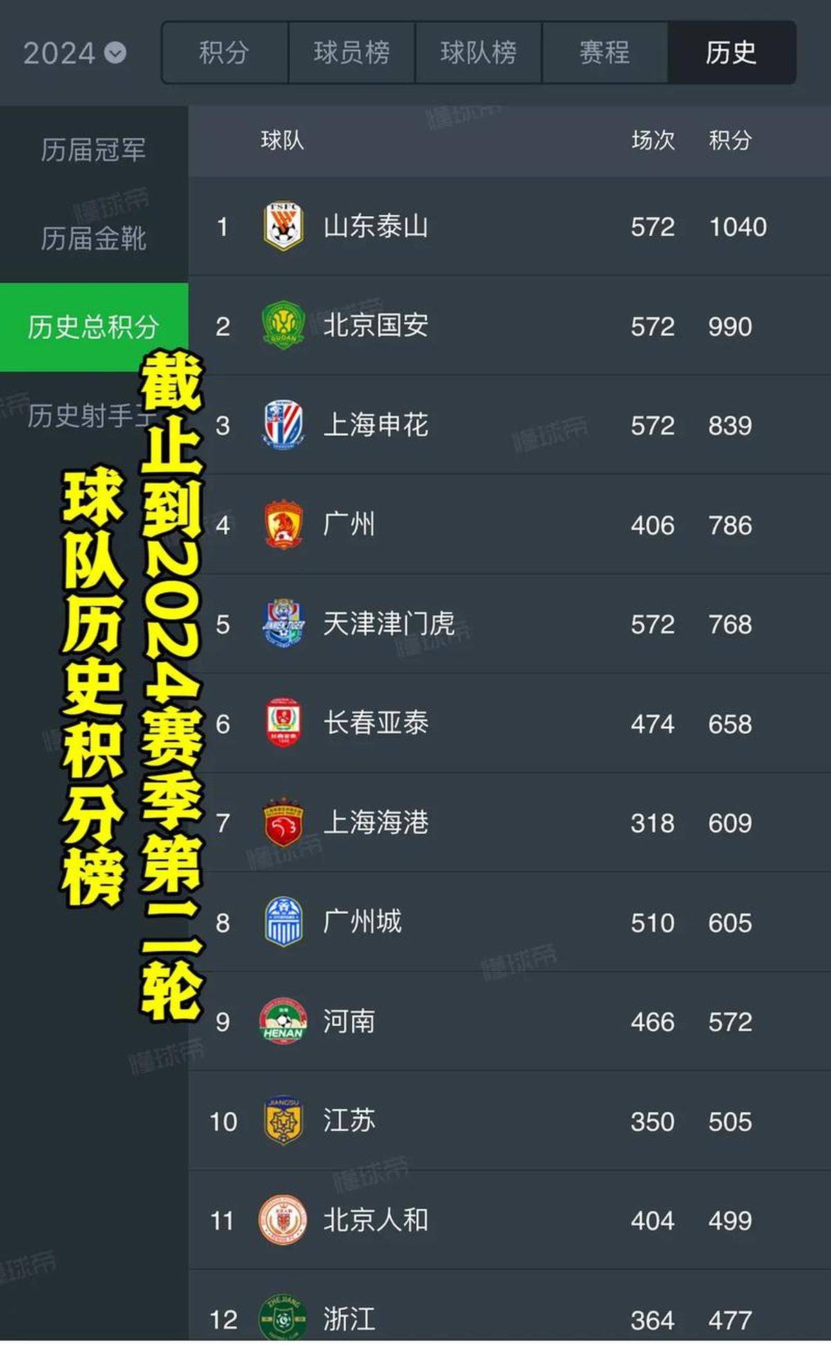 包含亚洲杯官方公布最新积分榜，悬念再起的词条