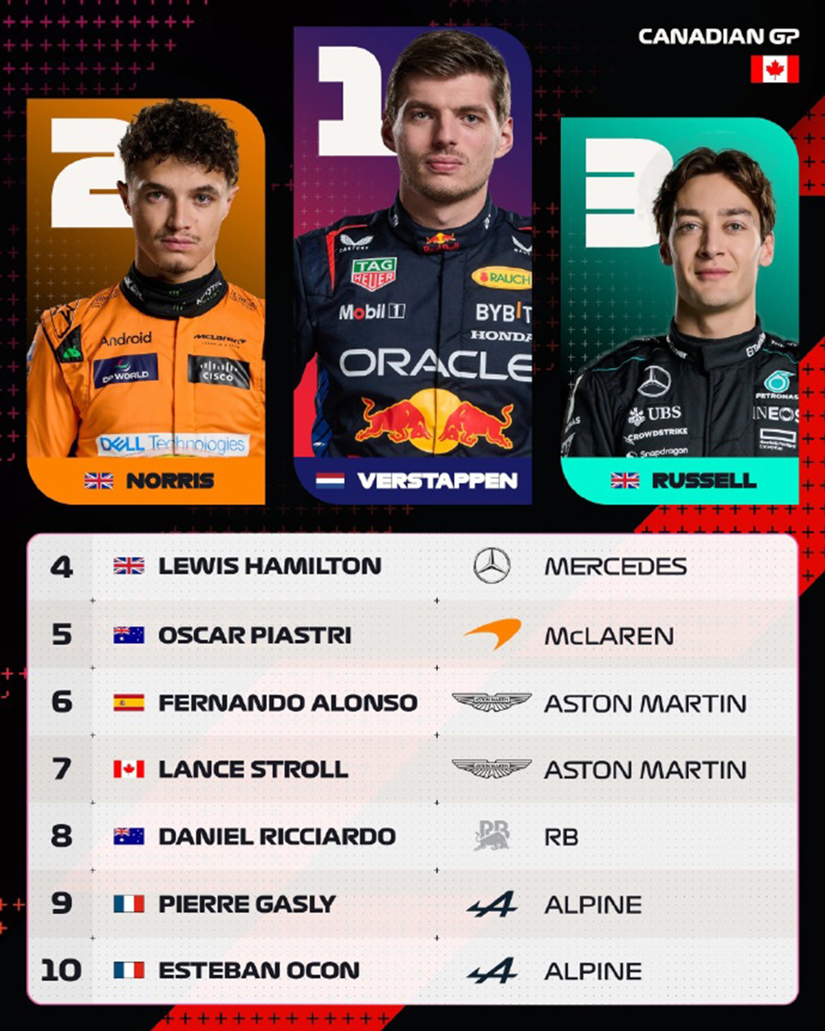 哈斯车队横扫迈凯伦,佩雷兹关键制胜 哈斯车队横扫迈凯伦,佩雷兹关键制胜